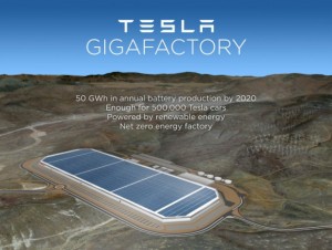 Gigafactory Tesla-Panasonic