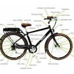 Terminologie des parties du vélo électrique.