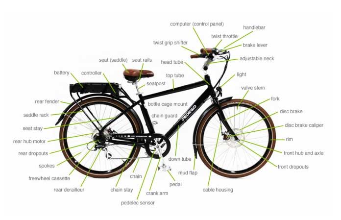 Terminologie des parties du vélo électrique