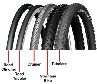 Différents types de pneus