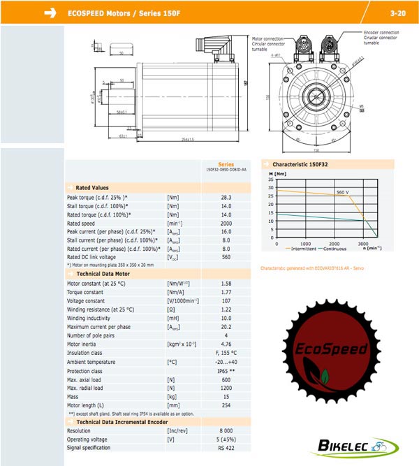 EcoSpeed - Kits moteurs disponibles