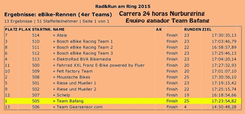 Moteur Bafang - Course 24h Nürburgring